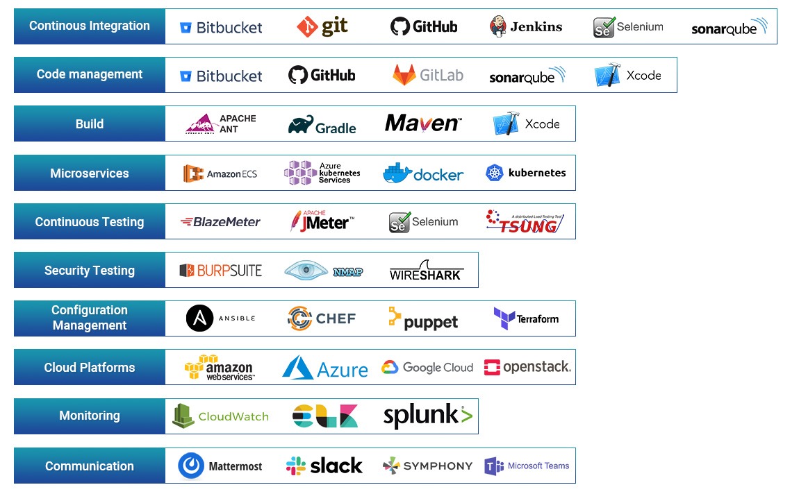 devops-tools-and-automation